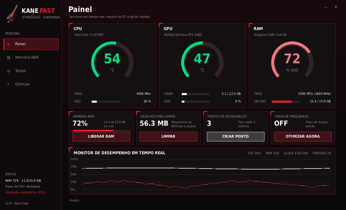 Tela do Painel do Kane Fast com temperaturas de CPU, GPU e RAM e o monitor de desempenho